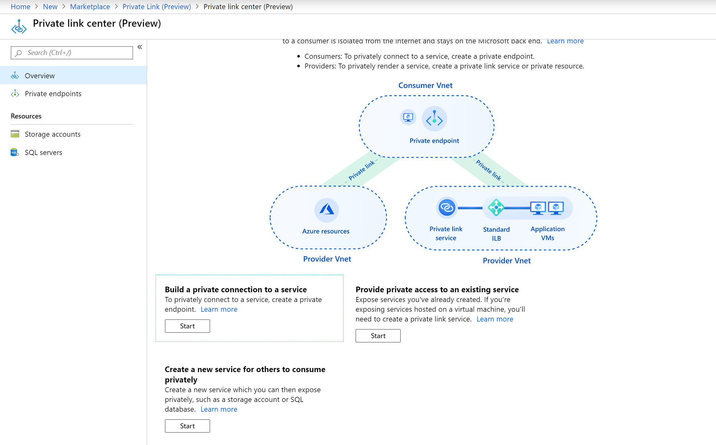 azure private link, azure private endpoint